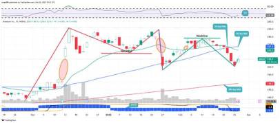 What Broadcom's Chart Says Heading into Next Week's Earnings