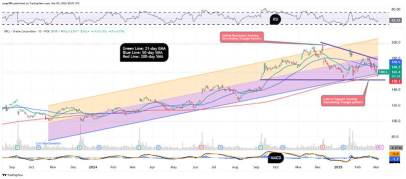 Check Out Oracle's Chart Heading Into Next Week's Earnings