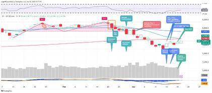 What Do the S&P 500 and Nasdaq's Charts Say?