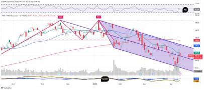 What Technical and Fundamental Analysis Says About Nvidia