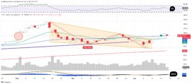 Palantir Added 40%+ Since April 7. What Does Its Chart Say?
