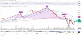 亚马逊的图表在下周的营业收入报告前显示了什么