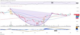 ServiceNow自四月以來上漲了約55%。接下來可能會發生什麼？