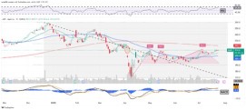 蘋果今年迄今股價下跌，即將公佈業績。其圖表顯示了什麼？
