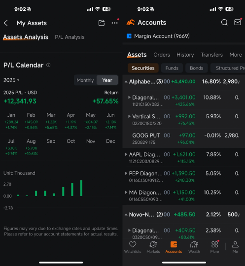 必读丨八月顶级交易策略