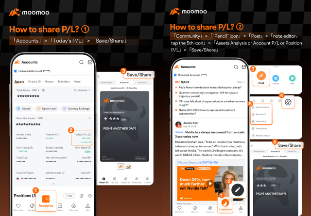 小額帳戶挑戰 | 分享您的交易成長之旅