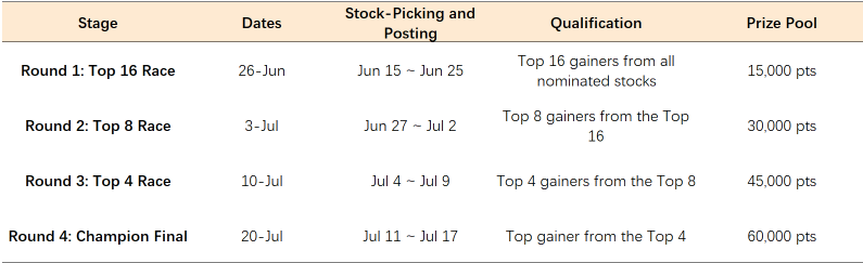 Moomoo Stock World Cup | Pick Your Champion Stock