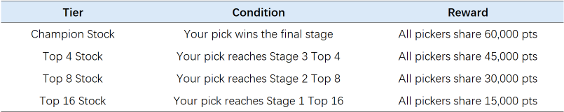 Moomoo Stock World Cup | Pick Your Champion Stock