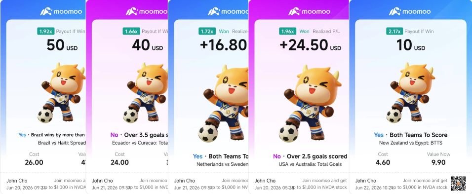 บรรยากาศฟุตบอลโลกกำลังคึกคักสุดๆ! มาส่องการเทรดของเหล่า mooers ของเรากันเลย!
