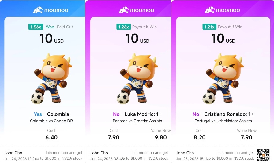 小組賽已結束，淘汰賽正式打響！快來看看moomoo用戶是如何交易的！
