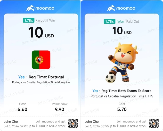 世界盃淘汰賽戰火正酣！快來看看moomoo用戶都在如何操作！