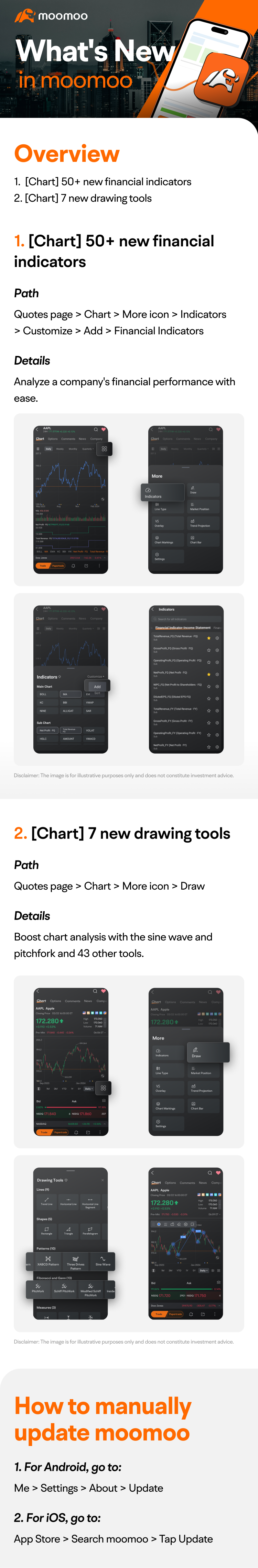 What's New: 50+ new financial indicators and 7 new drawing tools are available now!