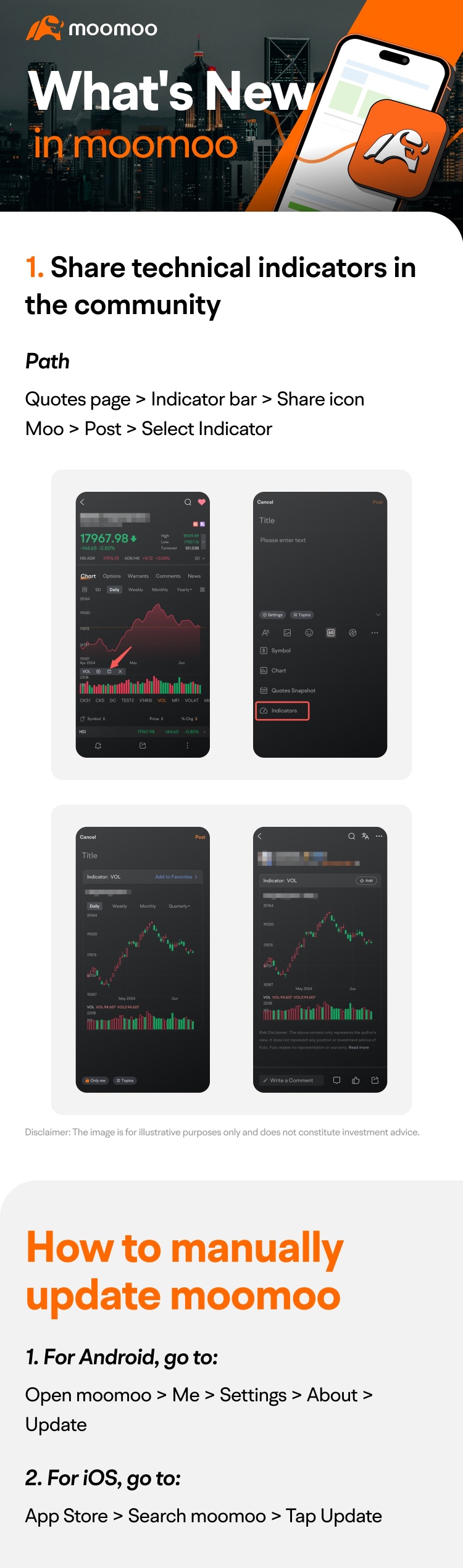 新增内容：现在可以在社区中共享技术指标！