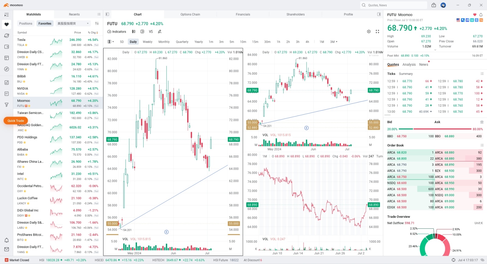 您的意见，我们的升级：揭晓 moomoo NX beta 测试结果