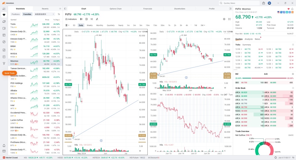 你的输入，我们的升级：揭示moomoo NX测试结果