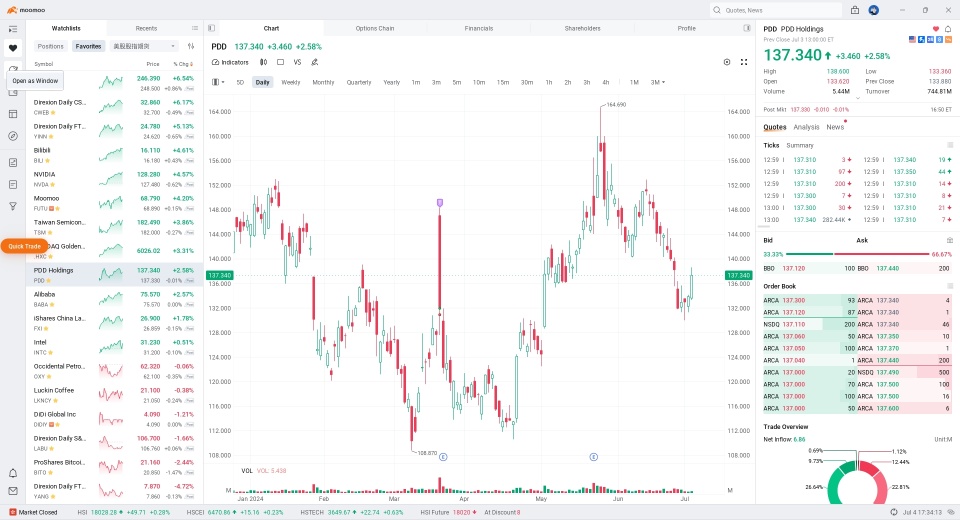 入力したもの、わたしたちのアップグレード：moomoo NXベータテストの結果の公開