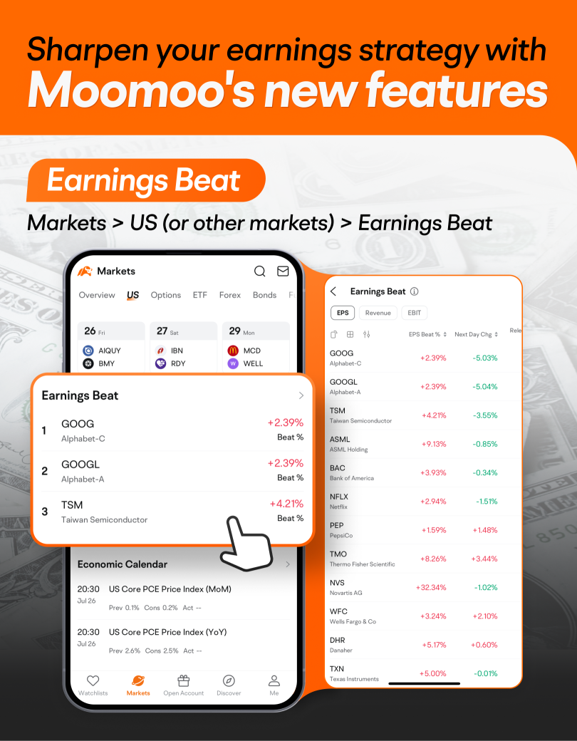 使用 moomoo 的新功能完善您的盈利策略
