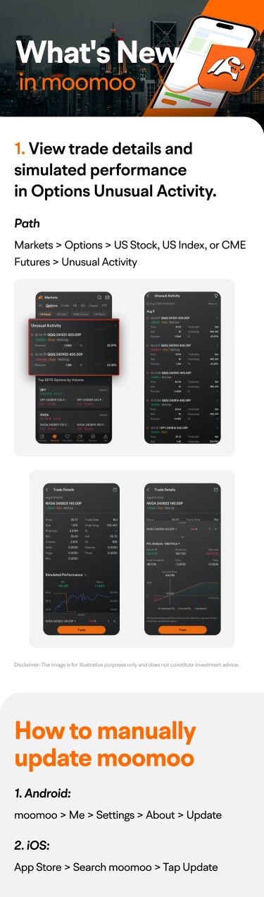 What's New: View trade details and simulated performance in Options Unusual Activity!