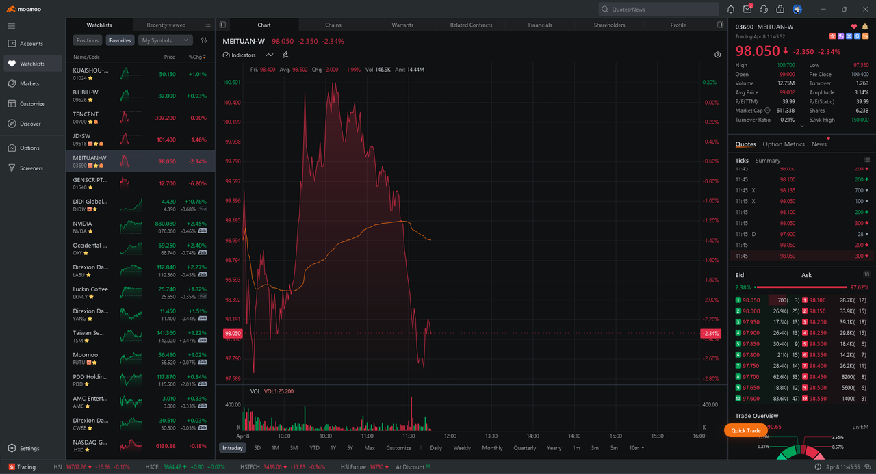 Embark on new investment adventures with moomoo Desktop and do it smarter!