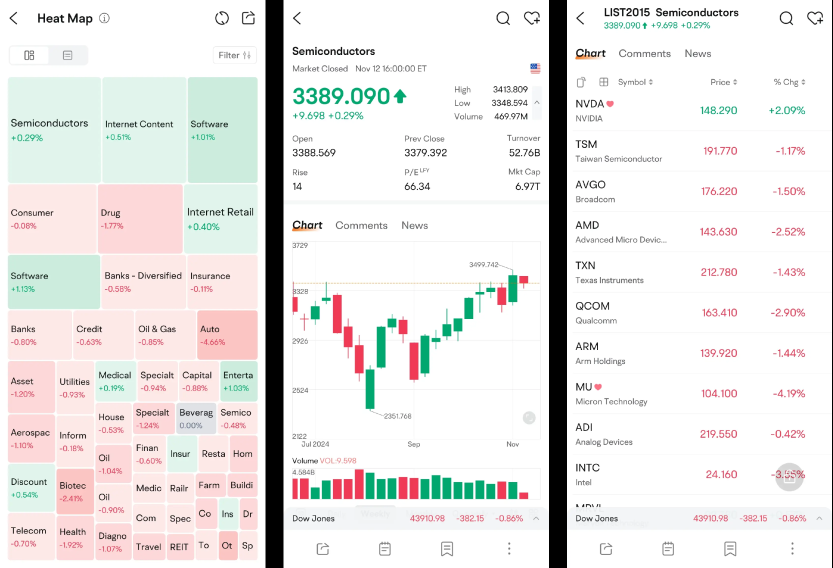 Max Learns to Invest: Stock Selection Series - Chapter 3: Visualizing Market Trends with the Heat Map