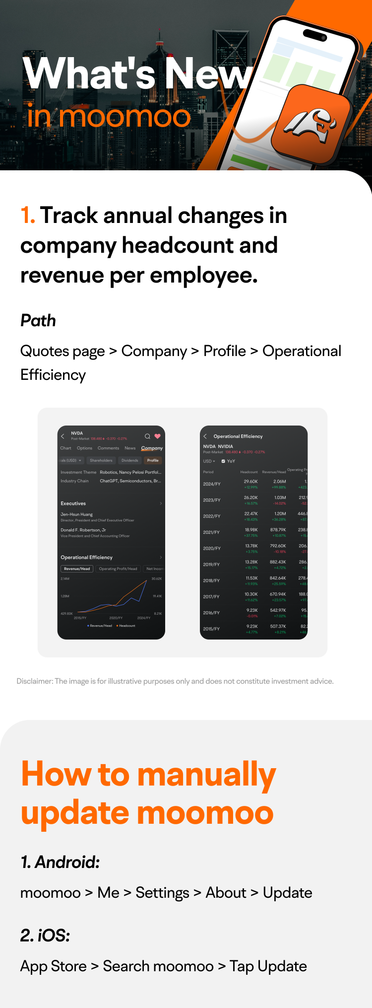 What's New: Track annual changes in company headcount and revenue per employee