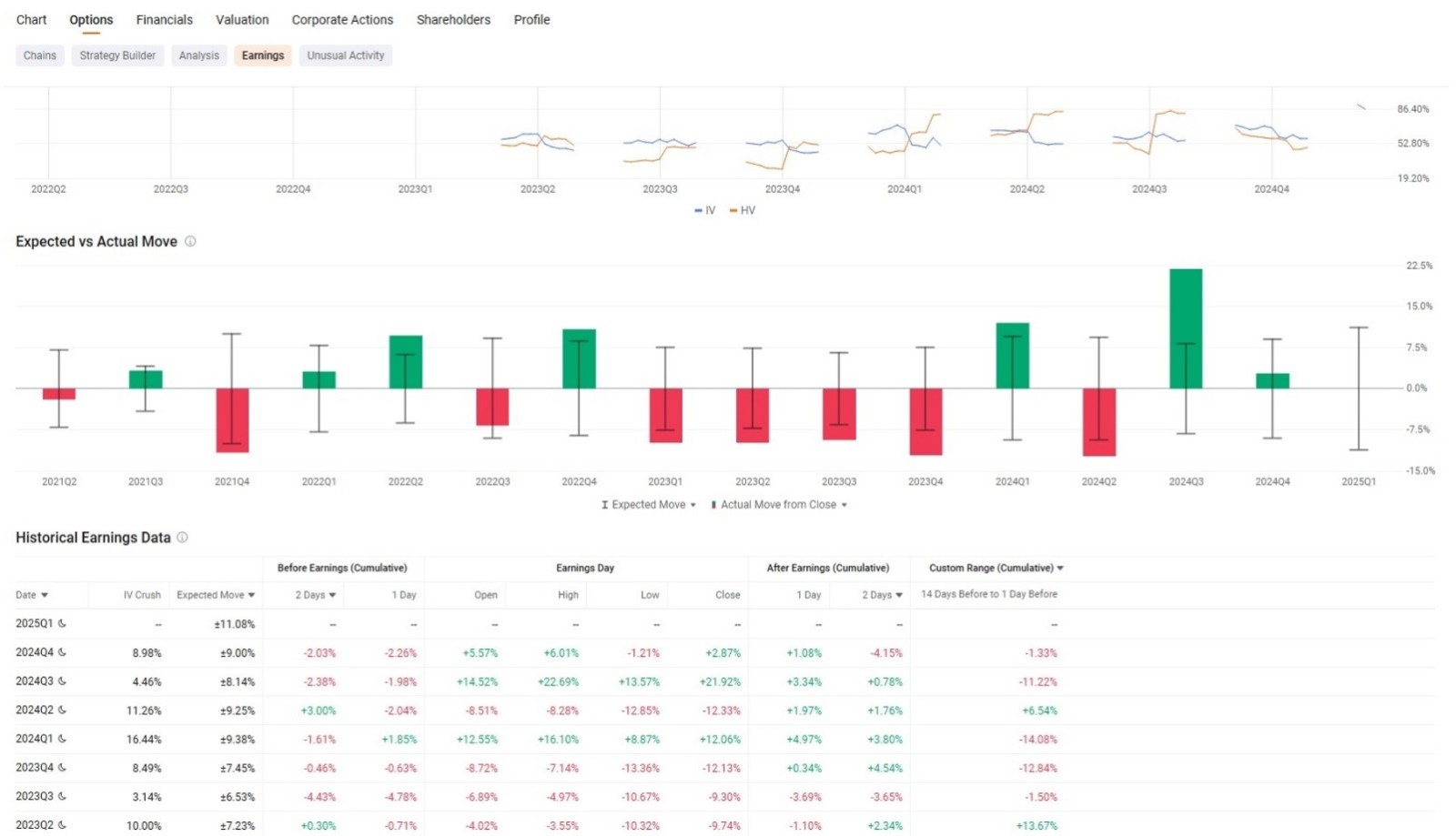5 Key Features to Help You Better Capture Trading Opportunities During Earnings Season!