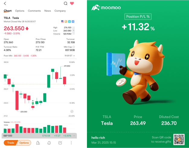 獎勵丨分享您最喜歡的moomoo功能