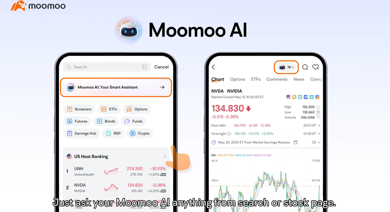 What should you do when you encounter challenges in investing?  The Moomoo AI is now live, and we believe it can help you[Laugh] You can now use the Moomoo AI on both mobile and desktop to ask a variety of investment questions about trending topics, market movements, individual stocks, and more.Before using the Moomoo AI feature, you need to update the [Share Link: app] to the latest version. Path 1:「Search」>「Moomoo AI」>「Start AI Conversation」 Path 2:「Stock Details Page」>「Moomoo ...