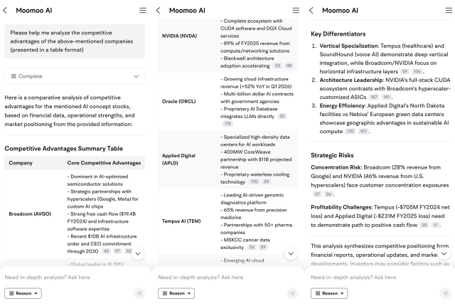 人工智能股票表现强劲：未来有哪些机会？让我们看看moomoo AI怎么说！