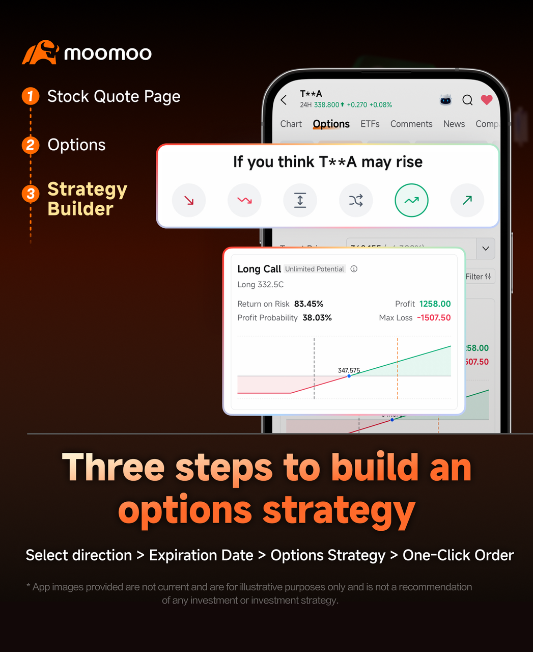 4 Essential Options Features to Make Your Trading Easier!