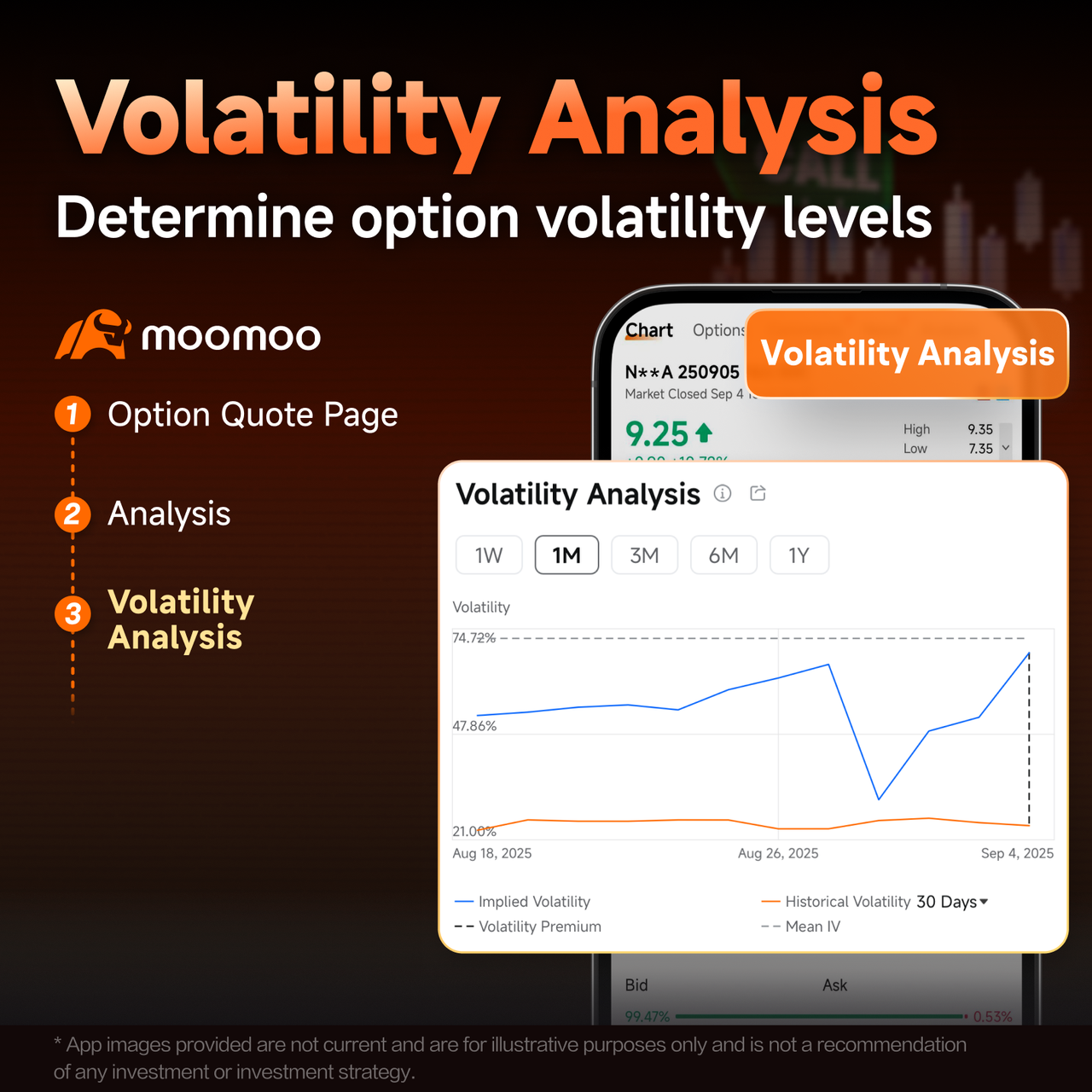 4 Essential Options Features to Make Your Trading Easier!