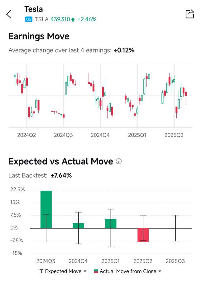 奖励丨掌握3大功能，抓住财报季机遇！