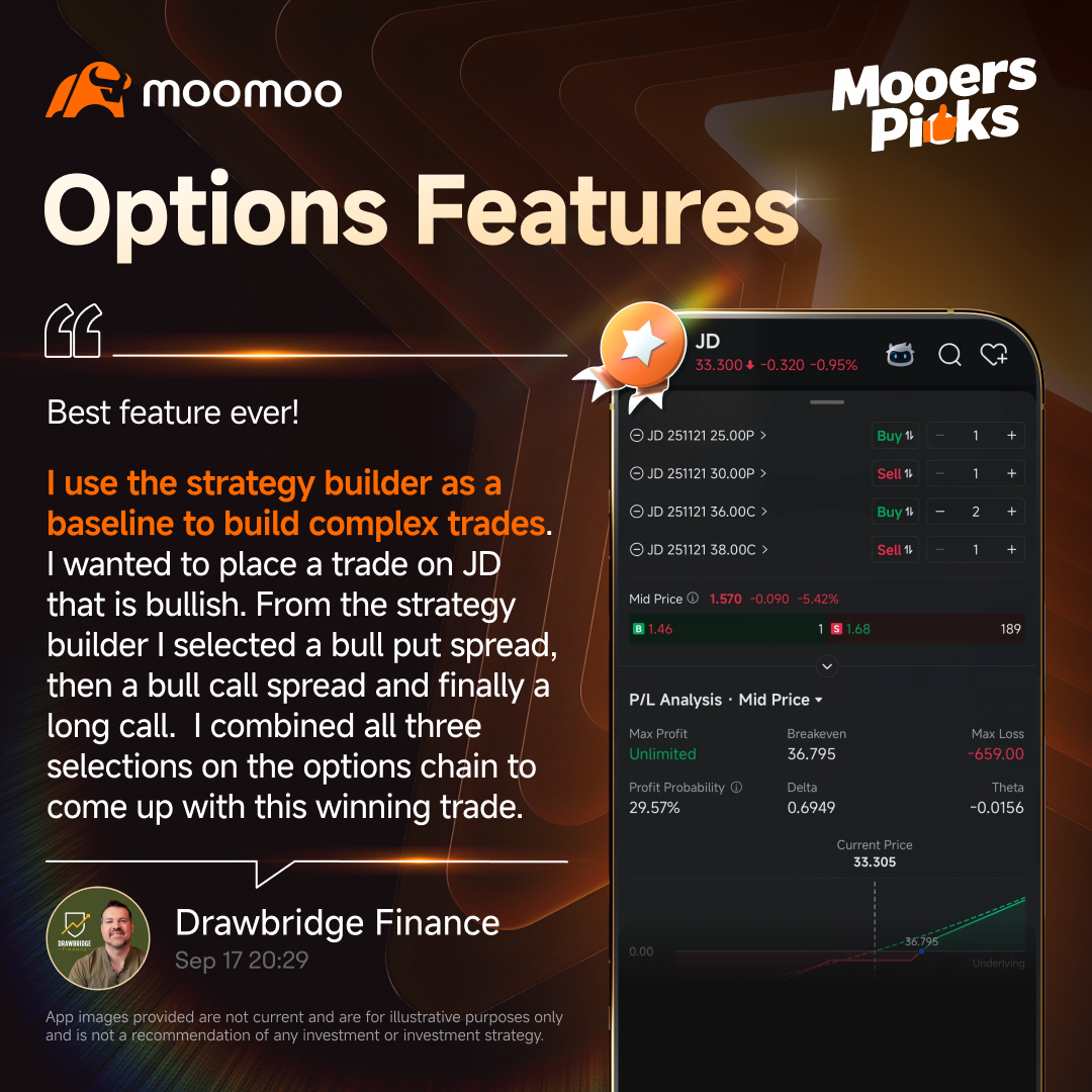 How can options features simplify investing? Insights from 6 mooers!
