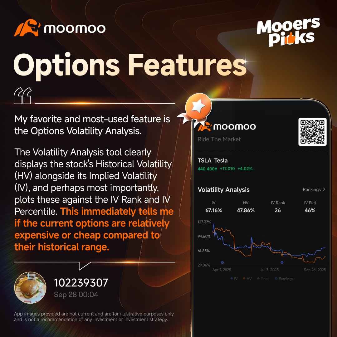 How can options features simplify investing? Insights from 6 mooers!