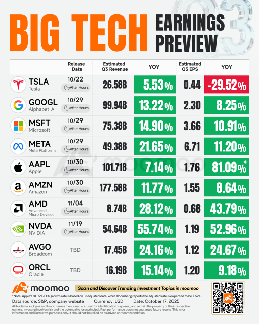 moomoo AI的财报季4步指南：获取更深入的洞察！ 