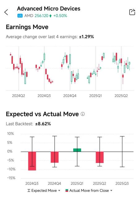 獎勵丨分享您使用業績中心的經驗！