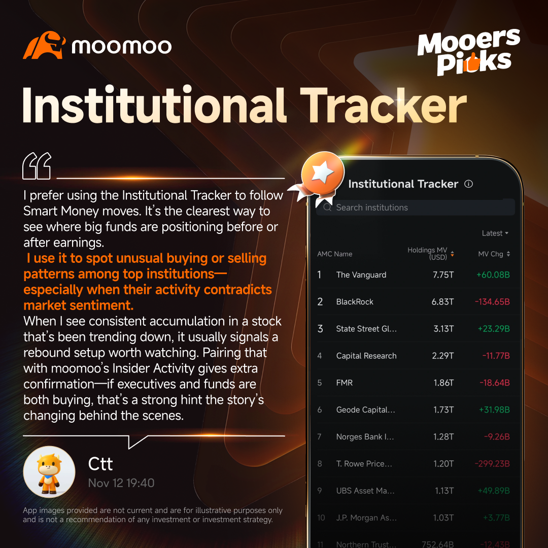 What features track "smart money"? Insights from 6 mooers!