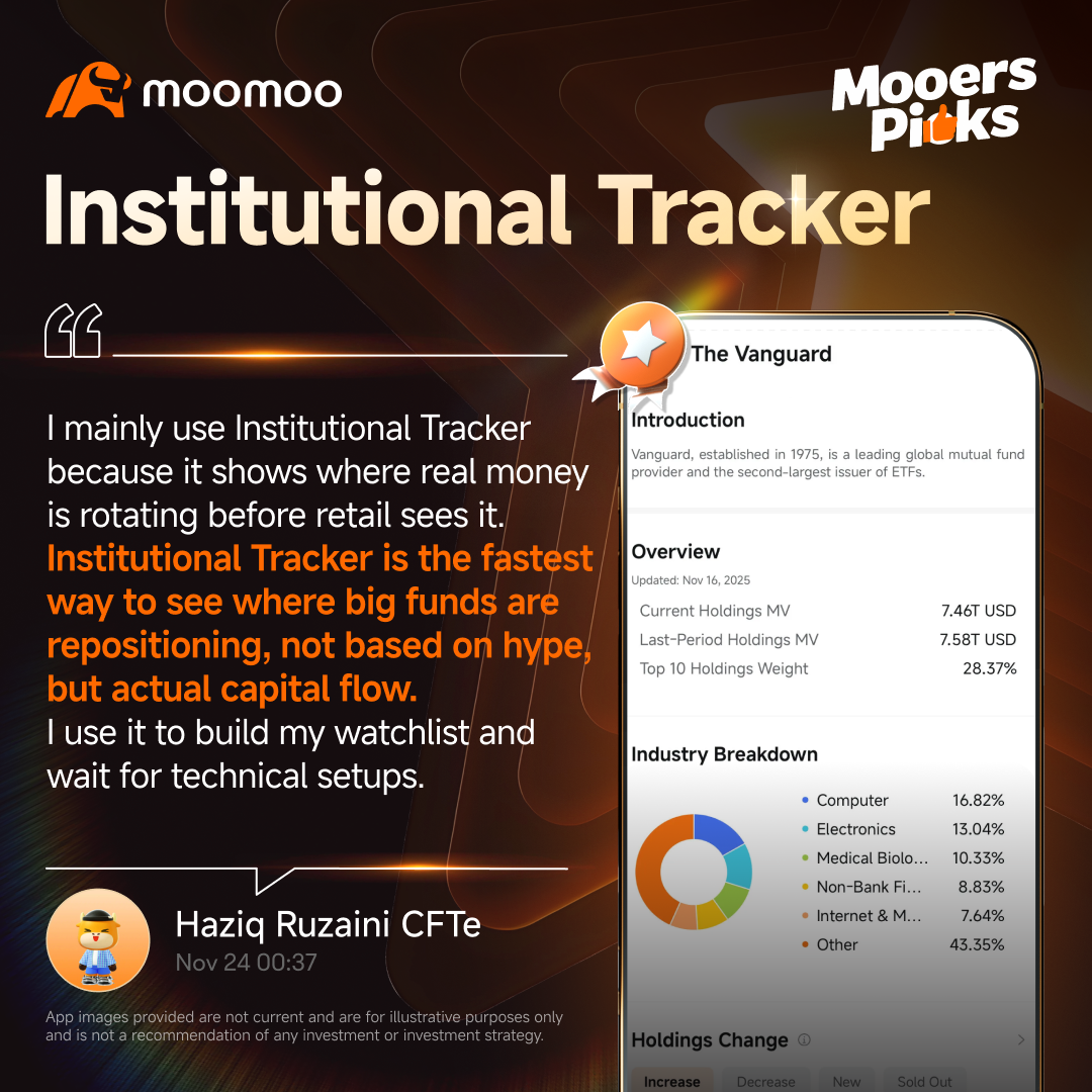 What features track "smart money"? Insights from 6 mooers!