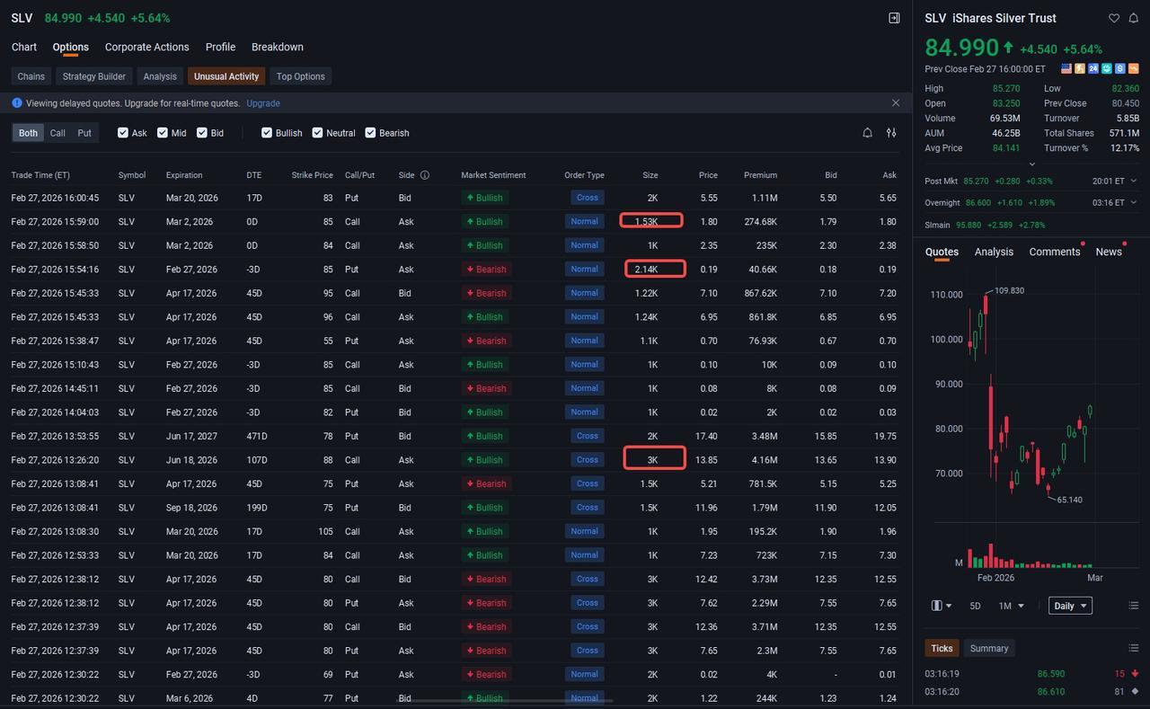 The weekend's events involving the U.S., Israel, and Iran have created a storm of uncertainty in the markets. If you woke up today hesitating to chase safe havens or defense stocks, you aren't alone. It’s the "Trader's Trap": you are afraid of getting stuck at a high price, but equally afraid of missing the boat as the sector reacts to global conflict. You don't have to trade based on fear. Here is how you can use our tools to see what th...