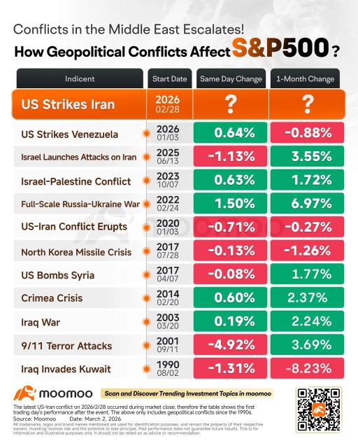 Top Tools to Manage 0DTE Risk During Geopolitical Shocks！