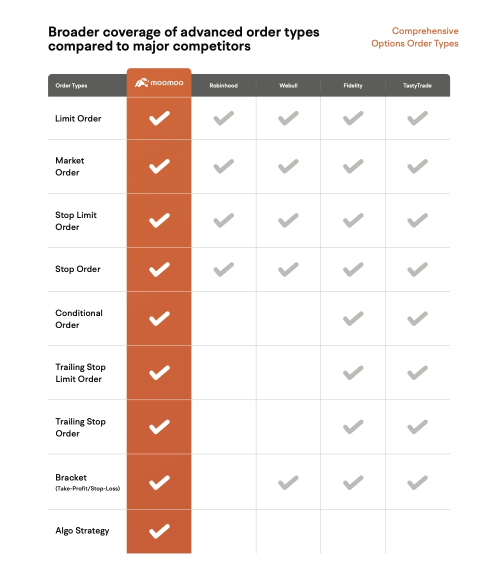 Top Tools to Manage 0DTE Risk During Geopolitical Shocks！