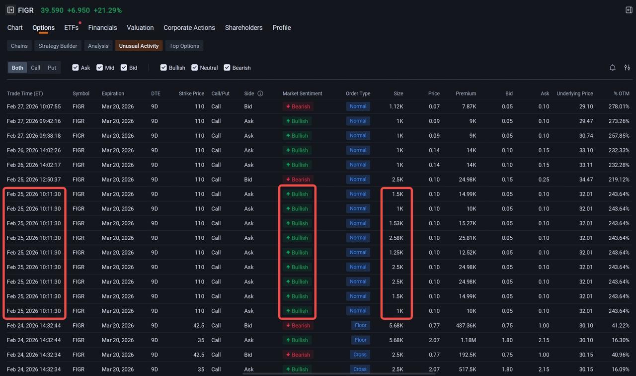 The market has seen incredible volatility recently, with numerous stocks and sectors experiencing sudden, massive upward moves. If you've watched these breakouts and hesitated to jump in because you were afraid of chasing the top, you aren't alone. It’s the classic "Trader's Trap": you are afraid of getting stuck at a high price, but equally afraid of missing the boat as the momentum builds. If you rely sol...