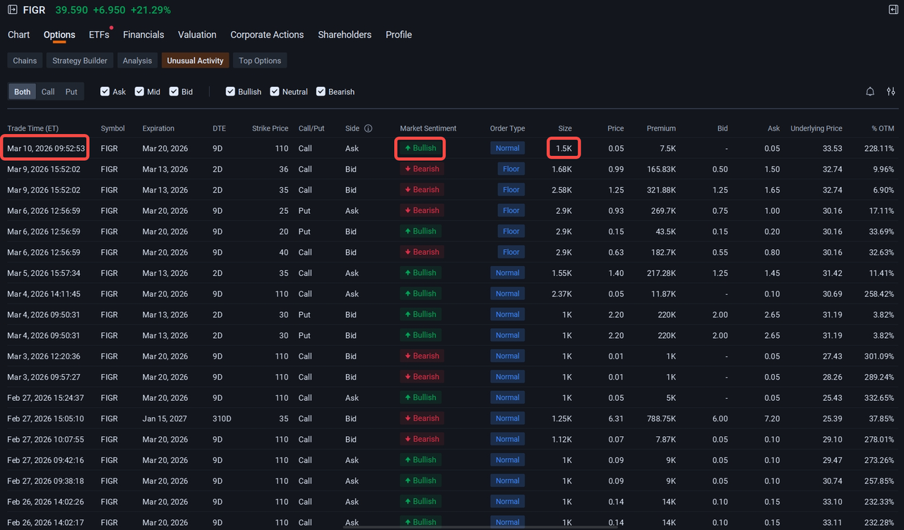 The market has seen incredible volatility recently, with numerous stocks and sectors experiencing sudden, massive upward moves. If you've watched these breakouts and hesitated to jump in because you were afraid of chasing the top, you aren't alone. It’s the classic "Trader's Trap": you are afraid of getting stuck at a high price, but equally afraid of missing the boat as the momentum builds. If you rely sol...