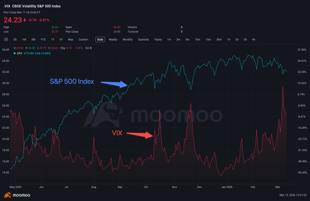Always Buying the Dip Too Early? Pro Traders Use This Strategy！