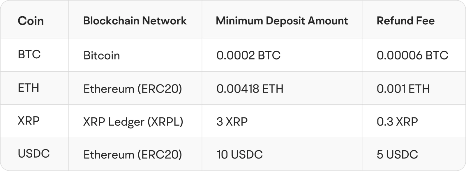 Bitcoin climbed back above $80,000 on August 25 — its first time above this level since mid-May. Moomoo SG Crypto Deposits Are Now Live — Deposit BTC, ETH, XRP & USDC into moomoo. Zero-commission* transfers. Crypto, stocks, and funds — all managed in one app. Why Deposit Crypto on moomoo 1. One-stop investing, all in one app: Access crypto, global stocks, and funds within a single app — no need to switch platforms. 2. Bank-grade custod...