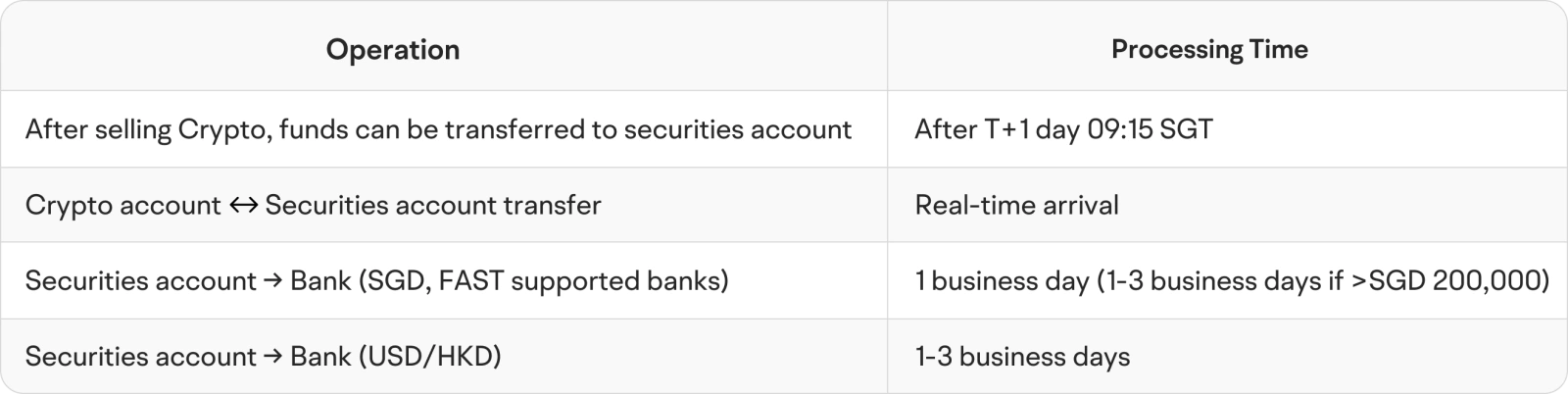 Bitcoin climbed back above $80,000 on August 25 — its first time above this level since mid-May. Moomoo SG Crypto Deposits Are Now Live — Deposit BTC, ETH, XRP & USDC into moomoo. Zero-commission* transfers. Crypto, stocks, and funds — all managed in one app. Why Deposit Crypto on moomoo 1. One-stop investing, all in one app: Access crypto, global stocks, and funds within a single app — no need to switch platforms. 2. Bank-grade custod...