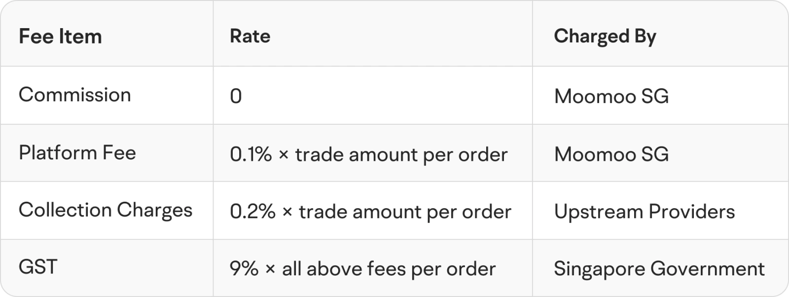 Bitcoin climbed back above $80,000 on August 25 — its first time above this level since mid-May. Moomoo SG Crypto Deposits Are Now Live — Deposit BTC, ETH, XRP & USDC into moomoo. Zero-commission* transfers. Crypto, stocks, and funds — all managed in one app. Why Deposit Crypto on moomoo 1. One-stop investing, all in one app: Access crypto, global stocks, and funds within a single app — no need to switch platforms. 2. Bank-grade custod...