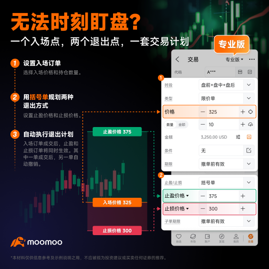 行情一直在但你却无法一直盯盘？用括号单提前规划两种退出