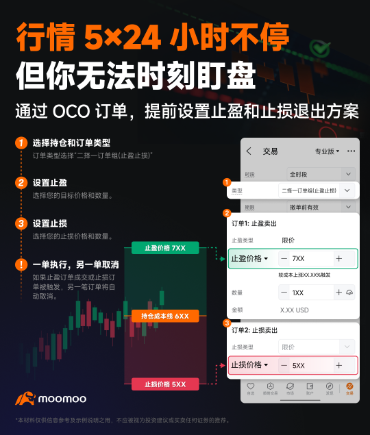 已经持仓了吗？你能提前规划好你的退出策略吗？