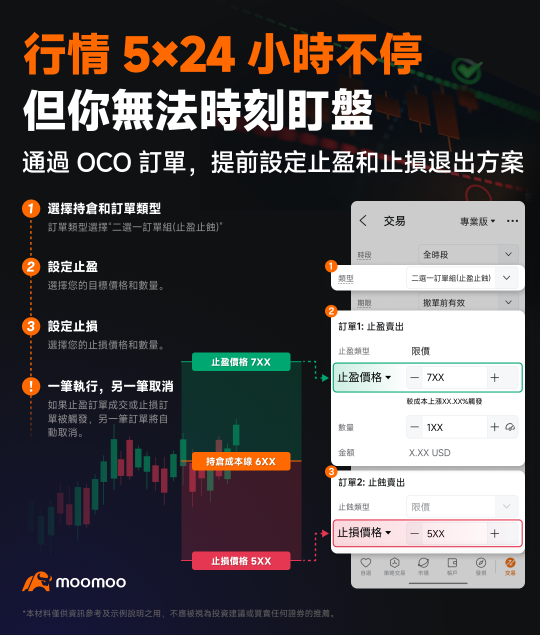 已經開倉了嗎？你能提前規劃好你的退出策略嗎？